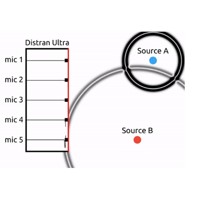 Pergam Ultra Pro methane detector