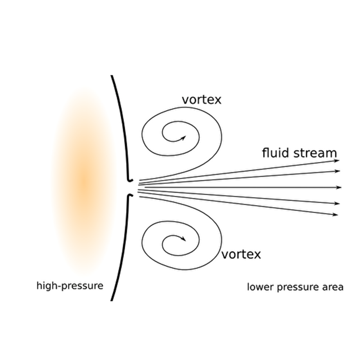 Pergam Ultra Pro methane detector